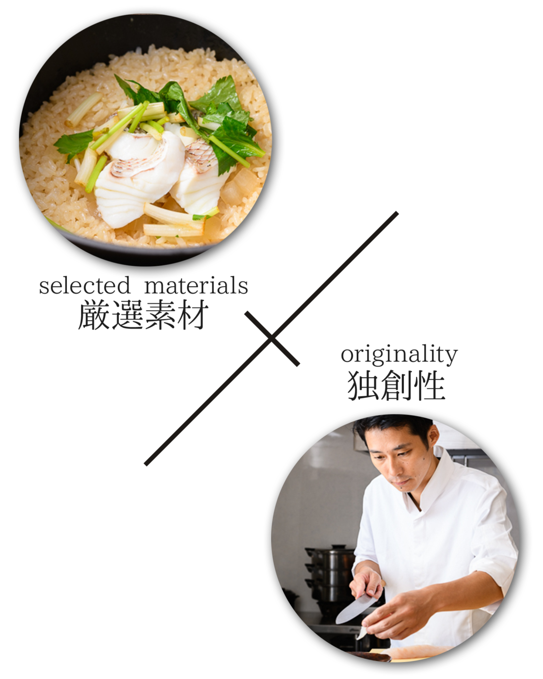 愛媛の食材・素材 ✕ 独創性

洗練された空間で至極の料理に舌鼓