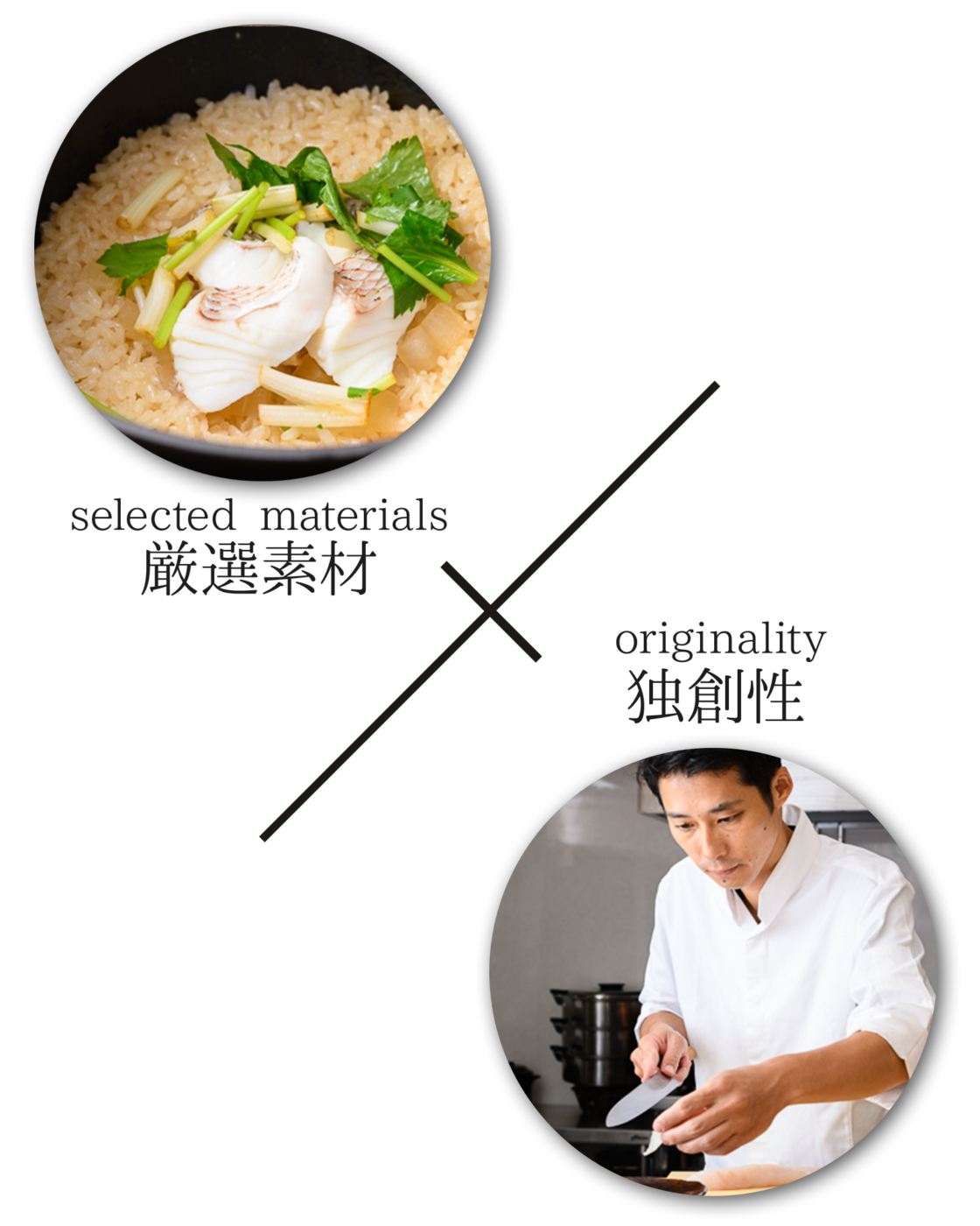 愛媛の食材・素材 ✕ 独創性

洗練された空間で至極の料理に舌鼓